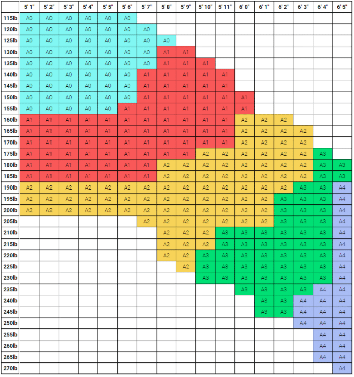 Essentials Size Chart