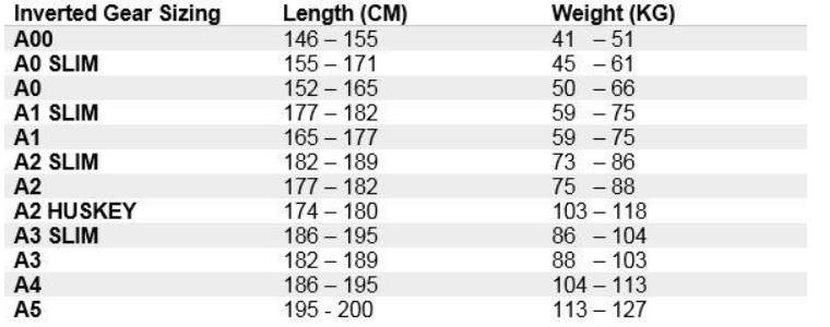 Inverted Gear Size Chart